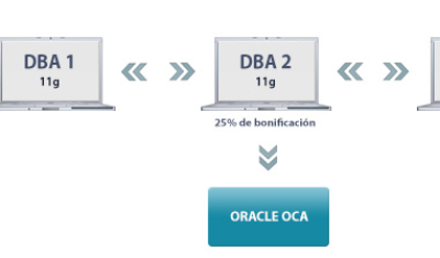 Base de Datos – Nivel Inicial