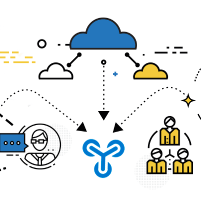 Entrenamiento SAP Leonardo – IOT