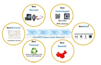 Entrenamiento SAP S4 Simple Logistic