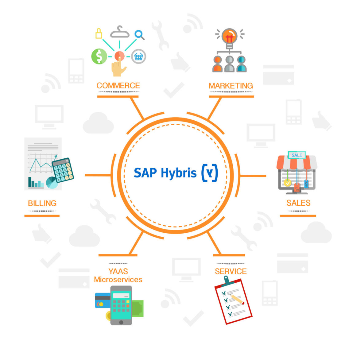 sap-hybris-2.jpg